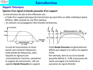 La transmission de s(t) va être effectuée soit :
-- à l’aide d’un support physique de transmission qui peut être un câble métallique (paire
bifilaire, câble coaxial) ou une fibre optique,
-- en utilisant une propagation libre d’ondes hertziennes.
Cette Bande Passante est généralement
définie par rapport à la valeur du rapport
Ps/Pe.
Par exemple, dans le cas d’une bande
passante définie à −3 dB, la puissance de
sortie sera égale à la moitié de la
puissance du signal d’entrée
La voie de transmission ne laisse
passer que certaines fréquences.
Cette bande de fréquences, dans
laquelle les signaux sont
«correctement» transmis, caractérise
le support de transmission ; elle est
appelée Bande Passante du support.
Spectre d’un signal et bande passante d’un support
Introduction
3
Rappels Théoriques
 