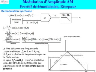 Modulation d’Amplitude AM
Procédé de démodulation, Récepteur
Démodulation synchrone
30
Le filtre doit avoir une fréquence de
coupure telle que : fH << fc << 2.FP − fH
où fH est la plus haute fréquence du spectre
de l’information.
Le signal Sp'.cos Ωp.t , issu d’un oscillateur
local, doit être de même fréquence que
la porteuse : il doit être synchrone avec la
porteuse.
 