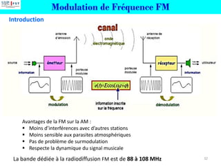Modulation de Fréquence FM
Introduction
32
Avantages de la FM sur la AM :
▪ Moins d’interférences avec d’autres stations
▪ Moins sensible aux parasites atmosphériques
▪ Pas de problème de surmodulation
▪ Respecte la dynamique du signal musicale
La bande dédiée à la radiodiffusion FM est de 88 à 108 MHz
 