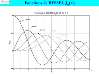 45
Fonctions de BESSEL Jn(x)
 