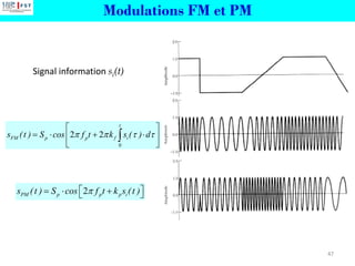 Modulations FM et PM
47
0
2 2
t
FM p p f i
s (t ) S cos f t k s ( ) d
   
 
=  + 
 
 

2
PM p p p i
s (t ) S cos f t k s (t )

 
=  +
 
Signal information si(t)
 