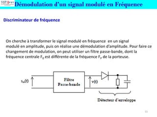 53
On cherche à transformer le signal modulé en fréquence en un signal
modulé en amplitude, puis on réalise une démodulation d’amplitude. Pour faire ce
changement de modulation, on peut utiliser un filtre passe-bande, dont la
fréquence centrale F0 est différente de la fréquence FP de la porteuse.
Discriminateur de fréquence
Démodulation d’un signal modulé en Fréquence
 