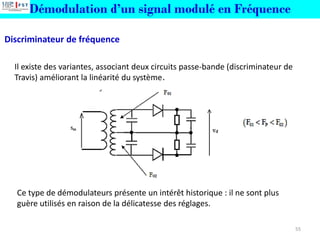 55
Discriminateur de fréquence
Il existe des variantes, associant deux circuits passe-bande (discriminateur de
Travis) améliorant la linéarité du système.
Ce type de démodulateurs présente un intérêt historique : il ne sont plus
guère utilisés en raison de la délicatesse des réglages.
Démodulation d’un signal modulé en Fréquence
 