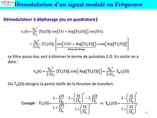 58
Démodulateur à déphasage (ou en quadrature)
Le filtre passe-bas sert à éliminer le terme de pulsation 2.Ω. En sortie on a
donc :
Où TR(jΩ) désigne la partie réelle de la fonction de transfert.
Démodulation d’un signal modulé en Fréquence
 