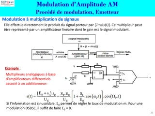 Modulation d’Amplitude AM
Procédé de modulation, Emetteur
Multiplieurs analogiques à base
d’amplificateurs différentiels
a...