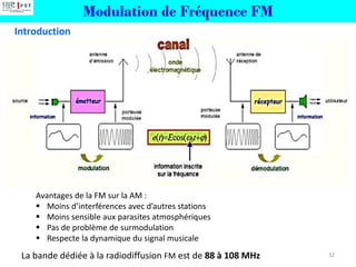 Modulation de Fréquence FM
Introduction
32
Avantages de la FM sur la AM :
▪ Moins d’interférences avec d’autres stations
▪...