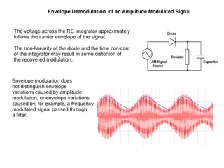 modulation_and_detection. This will help students to understand basics ...