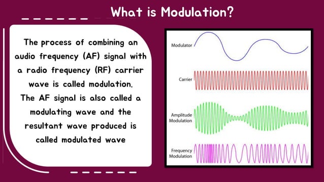 Modulation and Why it is Needed.pptx