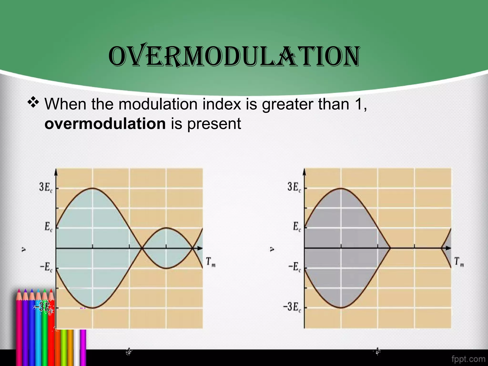OverMODULATION
 When the modulation index is greater than 1,
  overmodulation is present
 