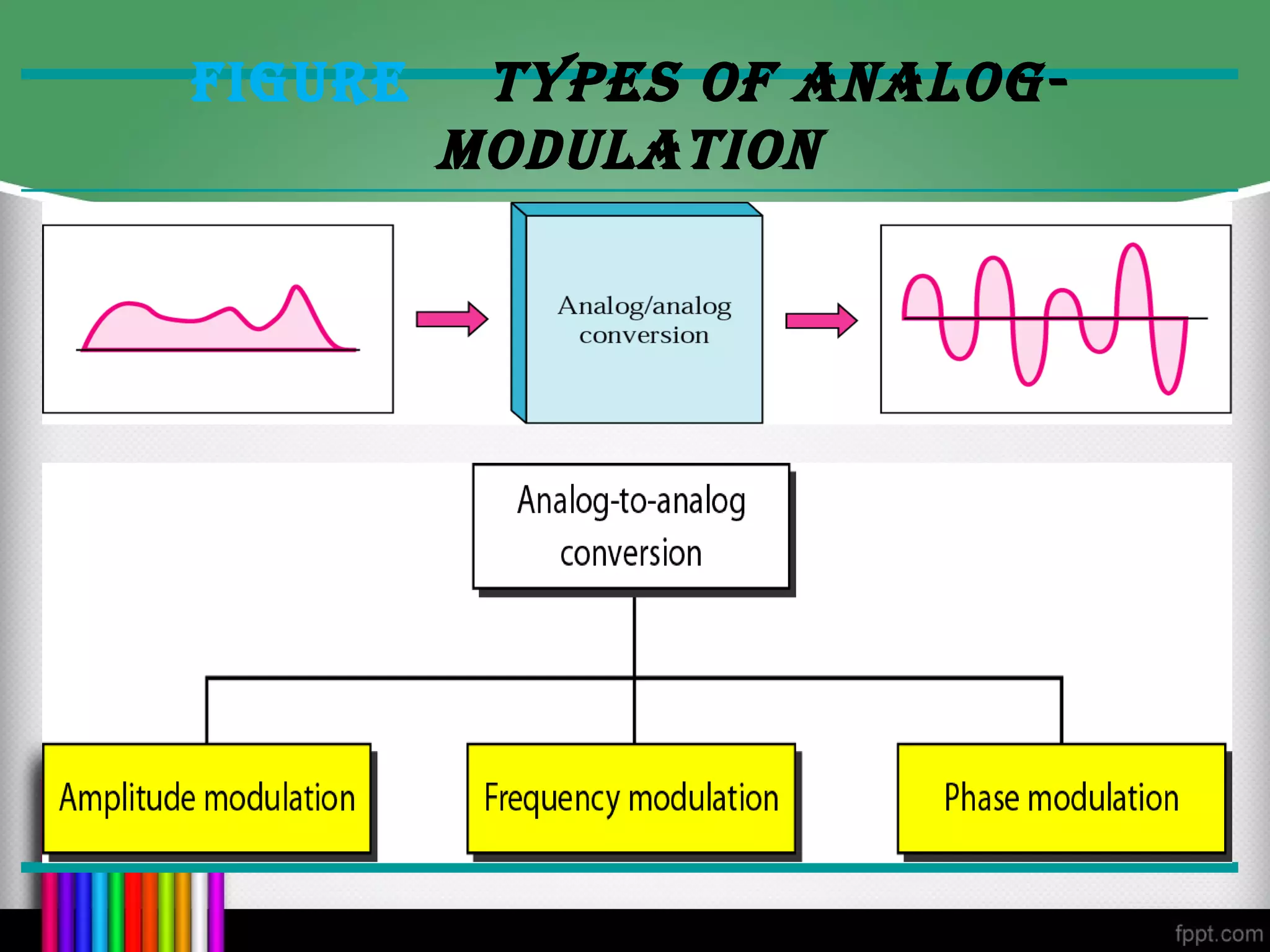 fIgUre    Types Of ANALOg-
         MODULATION
 