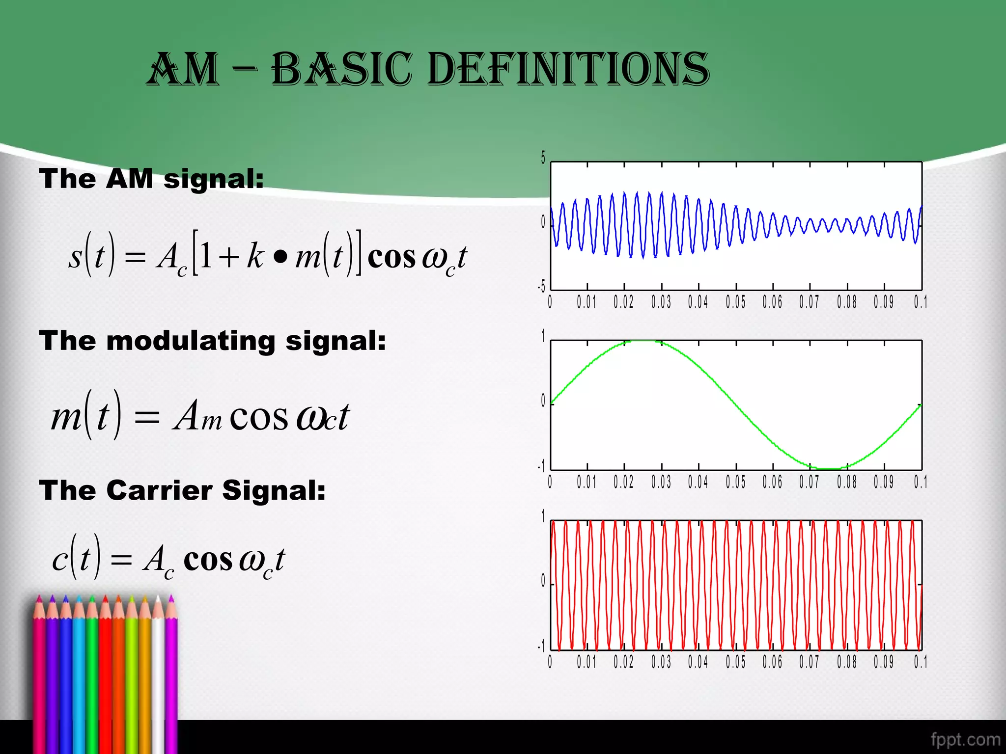 AM – BAsIc DefINITIONs
                                            5
The AM signal:

  s ( t ) = Ac [1 + k • m( t ) ] cos ωc t
                                            0


                                            -5
                                                 0   0 .0 1 0 .0 2 0 .0 3 0 .0 4 0 .0 5 0 .0 6 0 .0 7 0 .0 8 0 .0 9   0 .1

The modulating signal:                      1



m( t ) = Am cos ωct
                                            0


                                            -1
The Carrier Signal:                              0   0 .0 1 0 .0 2 0 .0 3 0 .0 4 0 .0 5 0 .0 6 0 .0 7 0 .0 8 0 .0 9   0 .1
                                            1

c( t ) = Ac cos ωc t                        0


                                            -1
                                                 0   0 .0 1 0 .0 2 0 .0 3 0 .0 4 0 .0 5 0 .0 6 0 .0 7 0 .0 8 0 .0 9   0 .1
 