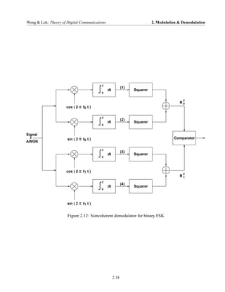 Wong & Lok: Theory of Digital Communications                               2. Modulation & Demodulation




                                         T
                                                           (1)
                                               dt                Squarer
                                         0

                                                                                           2
                                                                                         R0
                      cos ( 2 π f0 t )

                                         T
                                                           (2)
                                               dt                Squarer
                                         0


Signal
  +                   sin ( 2 π f0 t )                                                Comparator
AWGN

                                         T
                                                           (3)
                                               dt                Squarer
                                         0




                      cos ( 2 π f1 t )
                                                                                           2
                                                                                         R1
                                         T
                                                           (4)
                                               dt                Squarer
                                         0




                      sin ( 2 π f1 t )


                      Figure 2.12: Noncoherent demodulator for binary FSK




                                                    2.18
 