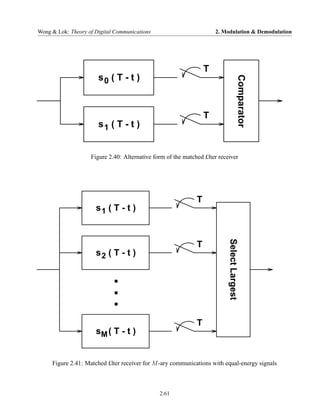 Wong & Lok: Theory of Digital Communications                          2. Modulation & Demodulation




                                                                  T
                       s0 ( T - t )




                                                                                        Comparator
                                                                  T
                       s1 ( T - t )


                    Figure 2.40: Alternative form of the matched £lter receiver




                                                              T
                      s1 ( T - t )

                                                                           Select Largest
                                                              T
                      s2 ( T - t )


                             .
                             .
                             .
                                                              T
                      sM ( T - t )


     Figure 2.41: Matched £lter receiver for M -ary communications with equal-energy signals



                                               2.61
 