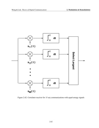 Wong & Lok: Theory of Digital Communications                        2. Modulation & Demodulation




                                               T
                                                      dt
                                               0


                    s1 ( t )

                                               T




                                                                           Select Largest
                                                      dt
                                               0


                    s2 ( t )

                      .
                      .
                      .
                                               T
                                                      dt
                                               0


                    sM ( t )

       Figure 2.42: Correlator receiver for M -ary communications with equal-energy signals




                                               2.62
 