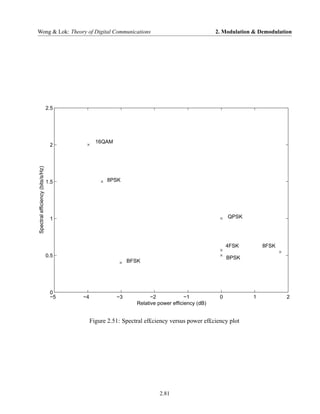 Wong & Lok: Theory of Digital Communications                                                    2. Modulation & Demodulation




                                  2.5




                                               16QAM
                                   2
Spectral efficiency (bits/s/Hz)




                                  1.5              8PSK




                                   1                                                                 QPSK




                                                                                                     4FSK        8FSK
                                  0.5                                                                BPSK
                                                            BFSK




                                   0
                                   −5   −4             −3            −2             −1           0           1            2
                                                               Relative power efficiency (dB)


                                             Figure 2.51: Spectral ef£ciency versus power ef£ciency plot




                                                                        2.81
 
