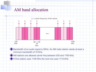 Modulation of digital and analog data | PPT