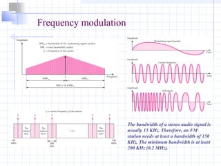 Modulation of digital and analog data | PPT