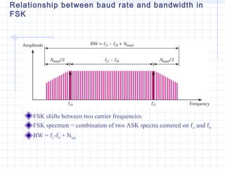 Modulation of digital and analog data | PPT