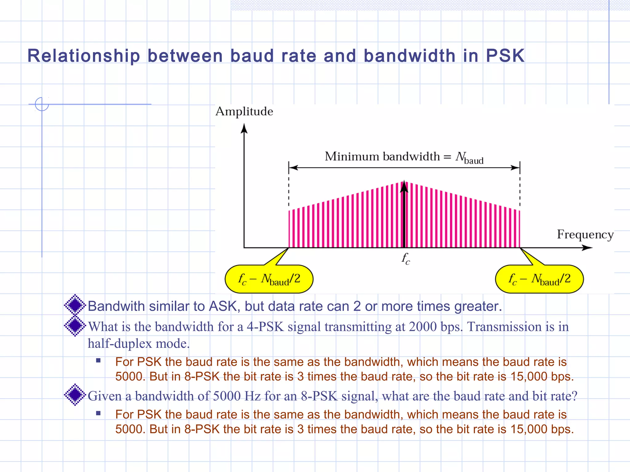 Relationship between baud rate and bandwidth in PSK
Bandwith similar to ASK, but data rate can 2 or more times greater.
What is the bandwidth for a 4-PSK signal transmitting at 2000 bps. Transmission is in
half-duplex mode.
 For PSK the baud rate is the same as the bandwidth, which means the baud rate is
5000. But in 8-PSK the bit rate is 3 times the baud rate, so the bit rate is 15,000 bps.
Given a bandwidth of 5000 Hz for an 8-PSK signal, what are the baud rate and bit rate?
 For PSK the baud rate is the same as the bandwidth, which means the baud rate is
5000. But in 8-PSK the bit rate is 3 times the baud rate, so the bit rate is 15,000 bps.
 