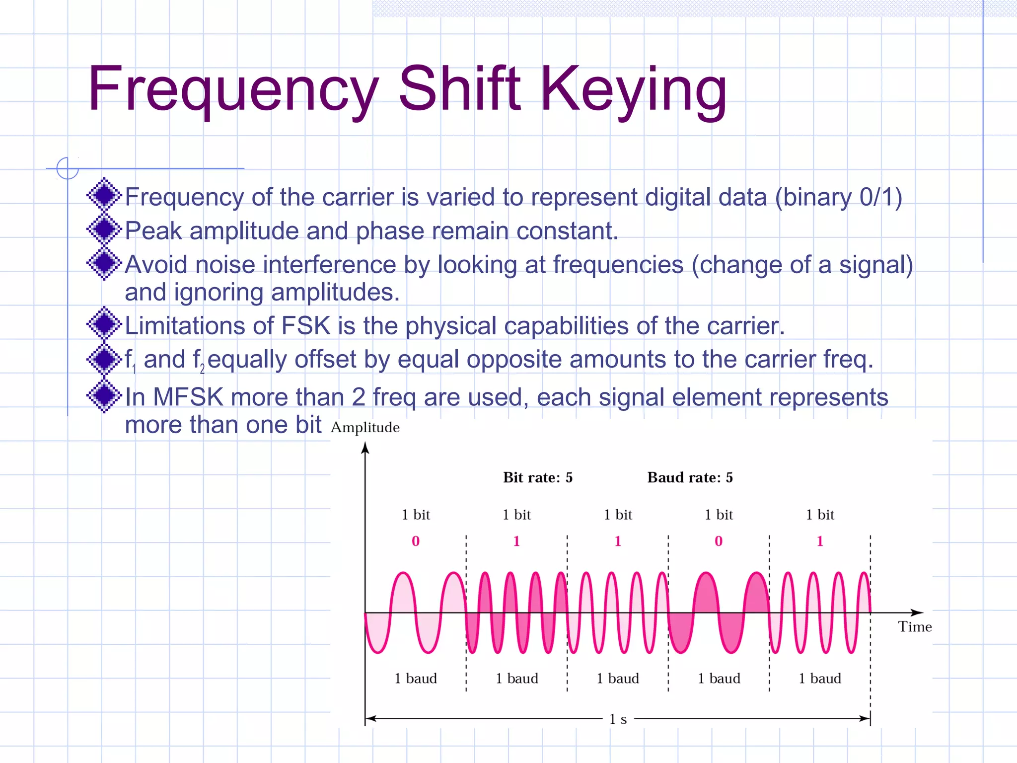 Frequency Shift Keying
Frequency of the carrier is varied to represent digital data (binary 0/1)
Peak amplitude and phase remain constant.
Avoid noise interference by looking at frequencies (change of a signal)
and ignoring amplitudes.
Limitations of FSK is the physical capabilities of the carrier.
f1 and f2 equally offset by equal opposite amounts to the carrier freq.
In MFSK more than 2 freq are used, each signal element represents
more than one bit
 