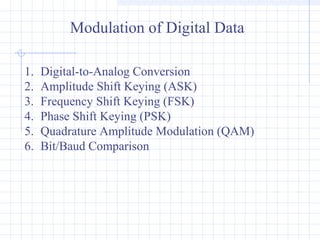 Modulation of Digital Data
1. Digital-to-Analog Conversion
2. Amplitude Shift Keying (ASK)
3. Frequency Shift Keying (FSK)
4. Phase Shift Keying (PSK)
5. Quadrature Amplitude Modulation (QAM)
6. Bit/Baud Comparison
 