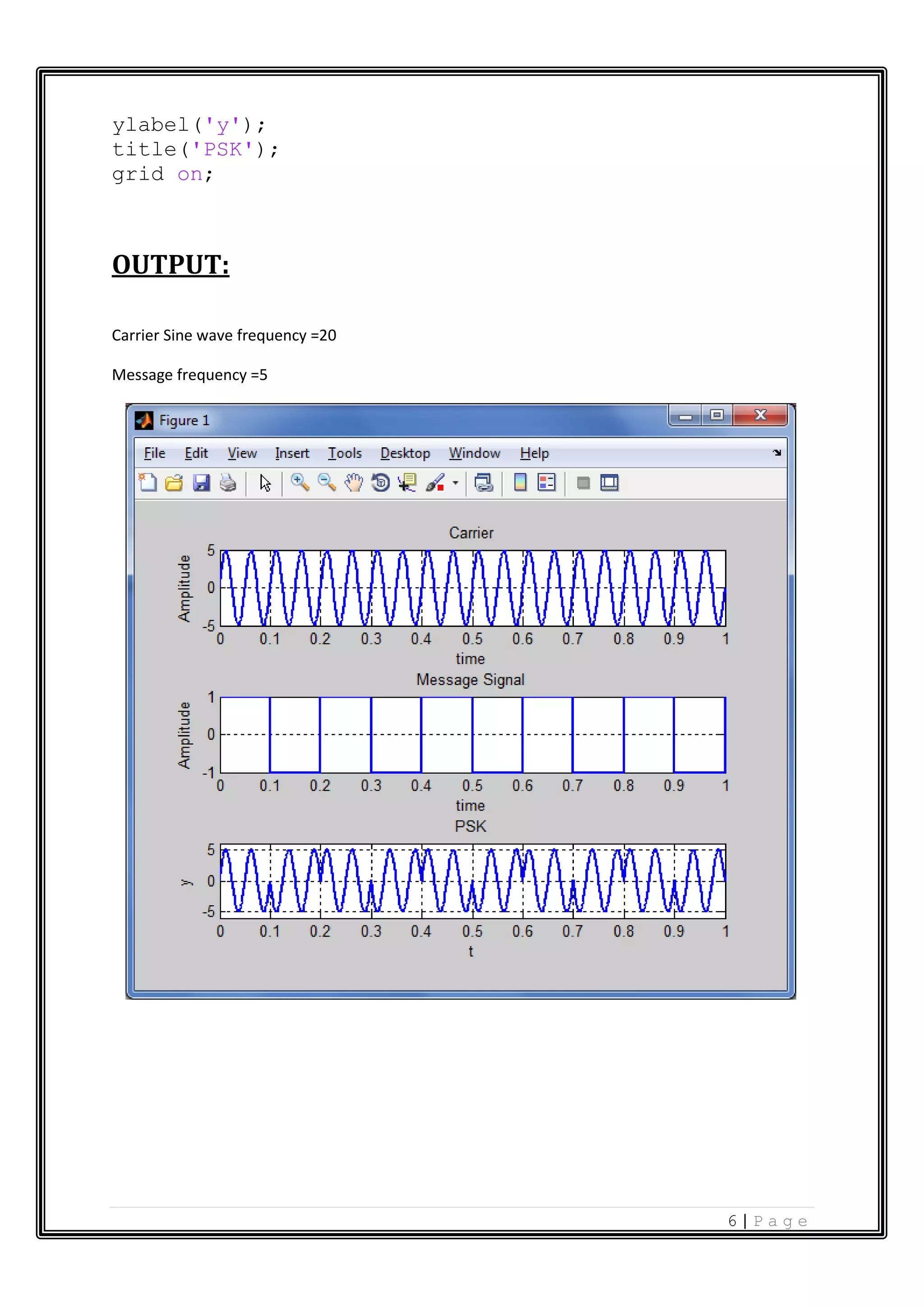 6 | P a g e ylabel('y'); title('PSK'); grid on; OUTPUT: Carrier Sine wave frequency =20 Message frequency =5 