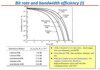 Bit rate and bandwidth efficiency (I)
305
 