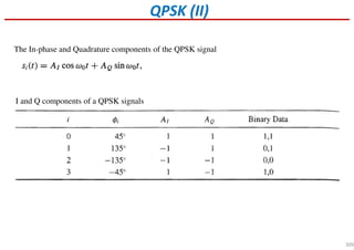 The In-phase and Quadrature components of the QPSK signal
I and Q components of a QPSK signals
QPSK (II)
309
 