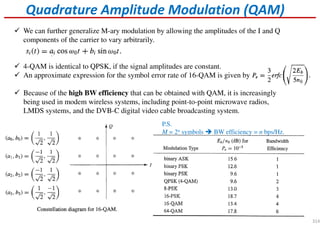 Quadrature Amplitude Modulation (QAM)
We can further generalize M-ary modulation by allowing the amplitudes of the I and Q
components of the carrier to vary arbitrarily.
4-QAM is identical to QPSK, if the signal amplitudes are constant.
An approximate expression for the symbol error rate of 16-QAM is given by
Because of the high BW efficiency that can be obtained with QAM, it is increasingly
being used in modem wireless systems, including point-to-point microwave radios,
LMDS systems, and the DVB-C digital video cable broadcasting system.
P.S.
M = 2n symbols BW efficiency = n bps/Hz.
314
 