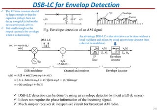DSB-LC for Envelop Detection
Fig. Envelope detection of an AM signal
An advantage DSB-LC is that detection can be done without a
local oscillator and mixer, by using an envelope detector (non-
coherent demodulator).
The RC time constant should
be large enough so that the
capacitor voltage does not
decay too quickly before the
next carrier peak arrives.
But small enough so the
output can track the envelope
when it is decreasing.
DSB-LC detection can be done by using an envelope detector (without a LO & mixer)
It does not require the phase information of the incoming signal.
Much simpler receiver & inexpensive circuit for broadcast AM radio.
( ) cos mm t m tω=
292
 