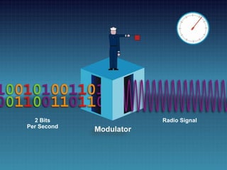 2 Bit Per Second 10
Radio Signal
2 Bits
Per Second
 