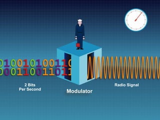2 Bit Per Second 01
Radio Signal
2 Bits
Per Second
 