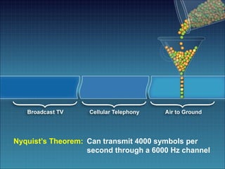 Colored Balls 2
Nyquist’s Theorem: Can transmit 4000 symbols per
second through a 6000 Hz channel
 