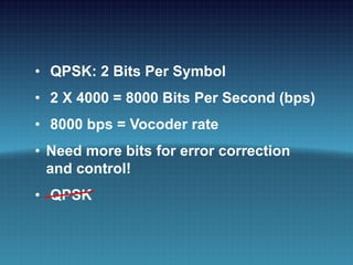 QPSK 8000 BPS
• QPSK: 2 Bits Per Symbol
• 2 X 4000 = 8000 Bits Per Second (bps)
• 8000 bps = Vocoder rate
• Need more bits for error correction
and control!
• QPSK
 