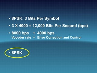 8PSK 12000 BPS
• 8PSK: 3 Bits Per Symbol
• 3 X 4000 = 12,000 Bits Per Second (bps)
• 8000 bps + 4000 bps
Vocoder rate + Error Correction and Control
• 8PSK
 