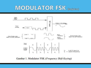 Modulator dan demodulator fsk | PPTX