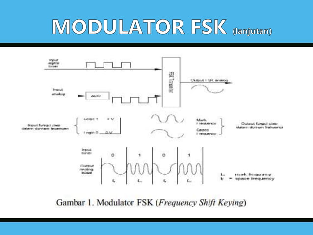 Modulator dan demodulator fsk | PPTX