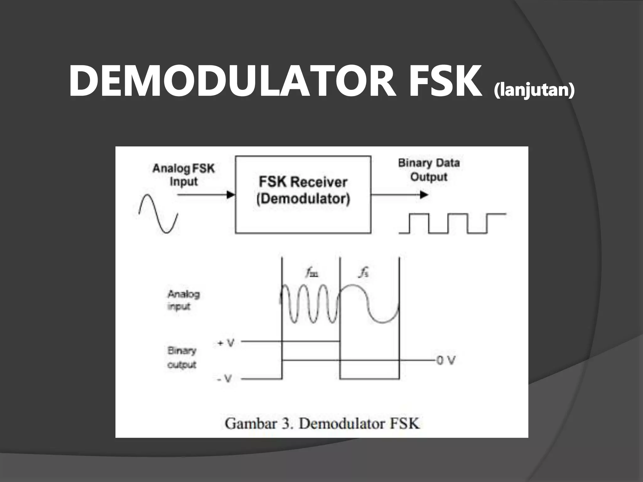 Modulator dan demodulator fsk | PPTX