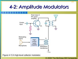 © 2008 The McGraw-Hill Companies
21
4-2: Amplitude Modulators4-2: Amplitude Modulators
Figure 4-13 A high-level collector modulator.
 