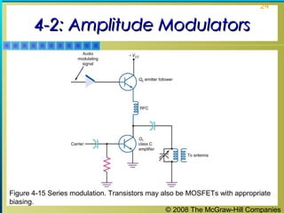 © 2008 The McGraw-Hill Companies
24
4-2: Amplitude Modulators4-2: Amplitude Modulators
Figure 4-15 Series modulation. Transistors may also be MOSFETs with appropriate
biasing.
 