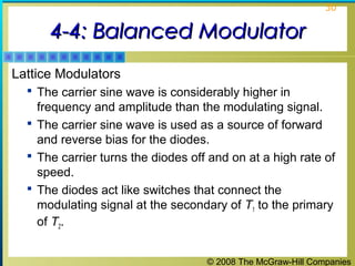 © 2008 The McGraw-Hill Companies
30
4-4: Balanced Modulator4-4: Balanced Modulator
Lattice Modulators
 The carrier sine wave is considerably higher in
frequency and amplitude than the modulating signal.
 The carrier sine wave is used as a source of forward
and reverse bias for the diodes.
 The carrier turns the diodes off and on at a high rate of
speed.
 The diodes act like switches that connect the
modulating signal at the secondary of T1 to the primary
of T2.
 