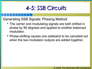 © 2008 The McGraw-Hill Companies
37
4-5: SSB Circuits4-5: SSB Circuits
Generating SSB Signals: Phasing Method
 The carrier and modulating signals are both shifted in
phase by 90 degrees and applied to another balanced
modulator.
 Phase-shifting causes one sideband to be canceled out
when the two modulator outputs are added together.
 