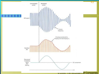 © 2008 The McGraw-Hill Companies
43
 