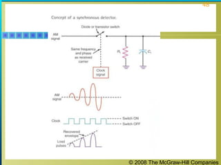 © 2008 The McGraw-Hill Companies
48
 