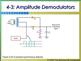 © 2008 The McGraw-Hill Companies
49
4-3: Amplitude Demodulators4-3: Amplitude Demodulators
Figure 4-22 A practical synchronous detector.
 