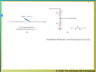 © 2008 The McGraw-Hill Companies
6
 