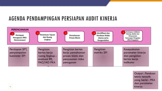 AGENDA PENDAMPINGAN PERSIAPAN AUDIT KINERJA
11
Persiapan
Penugasan (PKA
Perencanaan)
Penentuan Tujuan
dan Ruang
Lingkup
Pemahaman
Proses Bisnis
Identifikasi dan
Penilaian Risiko
Utama serta
Pengendalian
Penetapan Indikator
Kinerja, Bobot dan
Penyusunan
Rancangan Pengujian
(PKA Pengujian)
PERENCANAAN
1 2 3 4 5
Pengisian
kertas kerja
ruang lingkup :
evaluasi RR,
PAO,TAO PKA
Pengisian kertas
kerja pemahaman
proses bisnis dan
penyusunan risiko
penugasan
Persiapan SPT,
penyampaian
kuesioner SPI
Pengisian
matriks SPI
Kesepakatan
parameter kinerja
dan pengisian
kertas kerja
indikator
Output : Panduan
teknis tematik
yang berisi : PKA
dan parameter
kinerja
 