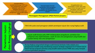 Insert Image
Mengidentifikasi
mandat/kewenangan APIP atas
area pengawasan yang akan
dilakukan audit kinerja,
kebijakan/peraturan
umum/informasi terkait area
pengawasan yang terpilih dalam
PPBR
Mempersiapkan tim dan
pembuatan surat penugasan
dengan memperhatikan
kompetensi dan keahlian secara
kolektif
Mengalokasikan dan
menetapkan sumber daya yang
sesuai untuk mencapai sasaran
penugasan audit serta
pembuatan Program Kerja Audit
(PKA) Perencanaan
Persiapan Penugasan (PKA Perencanaan)
Titik kritis pada awal penugasan adalah penetapan tujuan dan ruang lingkup audit
Tujuan audit kinerja yaitu APIP melaksanakan pengukuran, penilaian dan
pelaporan atas aspek ketaatan, aspek 3E atas area pengawasan yang terpilih dan
capaian kinerja atas area pengawasan
Ruang lingkup yang terkait dengan audit kinerja berbasis risiko adalah area
pengawasan terpilih yang mendukung sasaran strategis organisasi K/L/P dalam hal ini
dapat berupa program prioritas yang terpilih dalam proses PPBR atau yang menjadi
concern/perhatian pimpinan
Penentuan
tujuan
dan
Ruang
Lingkup
 
