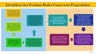 Identifikasi risiko bertujuan
untuk menentukan risiko
utama apa yang berpotensi
menghambat pencapaian
kinerja program prioritas
APIP dalam mengidentifikasi
risiko harus melihat apakah
risiko yang telah ditetapkan
telah selaras dengan konteks
tujuan dan sasaran strategis
organisasi K/L/P
Identifikasi dan penilaian
risiko dapat dilakukan
dengan memanfaatkan risk
register dan profil risiko
auditi
Penilaian ketepatan risiko juga
dapat dilakukan dengan
menggunakan area kritis yang
telah teridentifikasi sebelumnya
oleh APIP saat pemahaman
proses bisnis auditi
Hasil dari evaluasi register
risiko tersebut maka APIP
dapat membuat daftar risiko
utama baik pada risiko
strategis maupun risiko
operasional yang berpotensi
menghambat pencapaian
program proritas
APIP mengidentifikasi
rancangan desain
pengendalian-pengendalian
atas daftar risiko utama yang
telah teridentifikasi
Lakukan penilaian/analisis apakah
desain pengendalian yang
direncanakan mampu
menghilangkan/mengurangi
penyebab terjadinya risiko yang
dapat menurunkan tingkat
terjadinya risiko (probabilitas)
dan/atau dampak terjadinya risiko
Identifikasi dan penilaian
kecukupan desain pengendalian
utama diharapkan dapat
memberikan keyakinan bahwa
proses kegiatan yang utama telah
dilakukan pengendalian dan
dievaluasi secara rutin
Hasil dari identifikasi dan
penilaian risiko serta desain
pengendalian utama akan
dibuktikan dalam proses
pelaksanaan audit kinerja.
Identifikasi dan Penilaian Risiko Utama serta Pengendalian
KKA
 