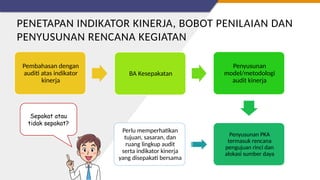 Pembahasan dengan
auditi atas indikator
kinerja
BA Kesepakatan
Penyusunan
model/metodologi
audit kinerja
Penyusunan PKA
termasuk rencana
pengujuan rinci dan
alokasi sumber daya
Perlu memperhatikan
tujuan, sasaran, dan
ruang lingkup audit
serta indikator kinerja
yang disepakati bersama
PENETAPAN INDIKATOR KINERJA, BOBOT PENILAIAN DAN
PENYUSUNAN RENCANA KEGIATAN
Sepakat atau
tidak sepakat?
 